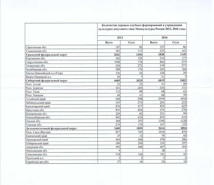 stat2